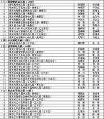 南京抽查民办学校办学质量 快看看哪些被限期整改 - 新浪江苏