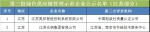 工信部第三批绿色制造名单公示 江苏49家绿色工厂入围数量全国第一 - 新华报业网