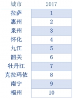 4.4节能减排效率领先城市 - 新浪江苏