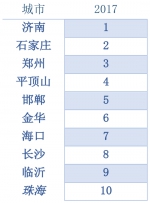 中国可持续发展排名：江苏排名第四 - 新浪江苏