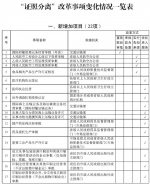 江苏全面推开“证照分离”改革 新增药品进口备案等22项内容 - 新华报业网