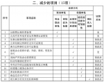 江苏全面推开“证照分离”改革 新增药品进口备案等22项内容 - 新华报业网