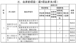 江苏全面推开“证照分离”改革 新增药品进口备案等22项内容 - 新华报业网