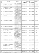 江苏全面推开“证照分离”改革 新增药品进口备案等22项内容 - 新华报业网