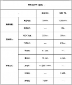 一个直击心灵与钱包的问题：买纯电还是买插混？ - Jsr.Org.Cn