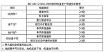 PANSON Science Class 吸湿速干+抗UV类蜂巢鸟眼面料 - Jsr.Org.Cn