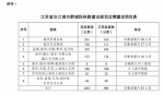 好消息！南京到淮安、宣城要有城际铁路啦 - 新浪江苏