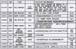 妻子举报大连海关科级丈夫睡14名"代购"(附聊天截图) - 新浪江苏