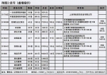 妻子举报大连海关科级丈夫睡14名"代购"(附聊天截图) - 新浪江苏