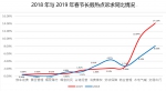 春节全省12345受理诉求近11万件 坚守岗位者收获群众点赞 - 新华报业网