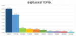 春节全省12345受理诉求近11万件 坚守岗位者收获群众点赞 - 新华报业网