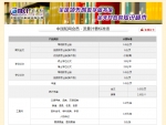 那么，中国知网会支付给学位论文著作权人多少钱呢？ - 新浪江苏