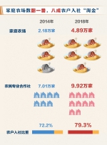 向总书记汇报|数据说：补短板促增收江苏百姓钱袋子鼓鼓哒 - 新华报业网