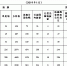 1月江苏查处违反中央八项规定精神问题350起 - 新华报业网