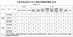 1月江苏查处违反中央八项规定精神问题350起 - 新华报业网