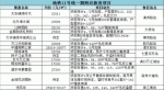 2019年南京将有11条地铁线同时在建 5年内陆续完工 - 新浪江苏