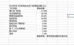 国航东航等9家公司已明确停飞波音737MAX8 - 新浪江苏