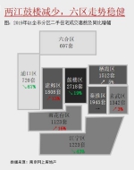 南京一季度二手房成交挂牌创五年新低 换房需求渐旺 - 新浪江苏