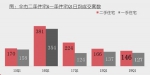 南京一季度二手房成交挂牌创五年新低 换房需求渐旺 - 新浪江苏