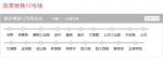 地铁12号线小档案 - 新浪江苏