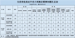 2019年3月江苏查处违反中央八项规定精神问题146起 - 新华报业网