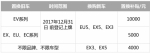 北汽新能源再推置换新政策，万元补贴回馈新老客户 - Jsr.Org.Cn