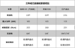 谁能称王 哈弗H9 对比荣威RX8日产途达 - Jsr.Org.Cn