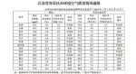 江苏发布最新空气质量通报：7市PM2.5浓度降幅达标 - 江苏新闻网