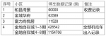 南京多个小区物业违规收停车费 你知道吗 - 新浪江苏