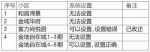 南京多个小区物业违规收停车费 你知道吗 - 新浪江苏