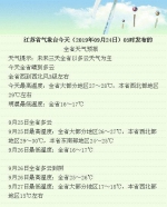 早上10.2℃中午29.5℃ 江苏近日温差一日跨三季 - 新浪江苏