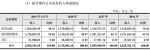 旅客运输收入与提供路网服务收入一览 - 新浪江苏