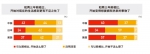 热活族：身处时代变化潮流中的年轻化生活者 - Jsr.Org.Cn