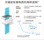 巴慕达新款空气净化器发布,6个足球场面积活性滤网为你畅快呼吸 - Jsr.Org.Cn