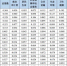 中国大城市美好生活创建指数发布 东部城市整体靠前 - 新浪江苏