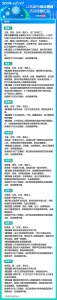 紧急转发！江苏部分确诊患者活动信息汇总 - 新浪江苏