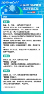 紧急转发！江苏部分确诊患者活动信息汇总 - 新浪江苏