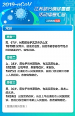 紧急转发！江苏部分确诊患者活动信息汇总 - 新浪江苏