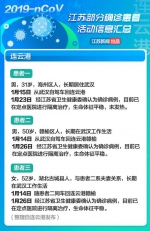 紧急转发！江苏部分确诊患者活动信息汇总 - 新浪江苏