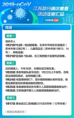 紧急转发！江苏部分确诊患者活动信息汇总 - 新浪江苏