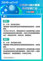 紧急转发！江苏部分确诊患者活动信息汇总 - 新浪江苏