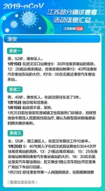 紧急转发！江苏部分确诊患者活动信息汇总 - 新浪江苏