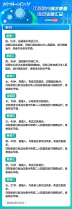 紧急转发！江苏部分确诊患者活动信息汇总 - 新浪江苏