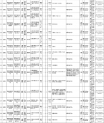 南京部分事业单位招801人 最全职位表进来看！ - 新浪江苏