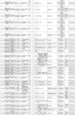 南京部分事业单位招801人 最全职位表进来看！ - 新浪江苏