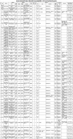 南京部分事业单位招801人 最全职位表进来看！ - 新浪江苏