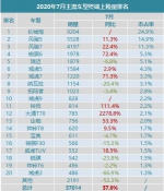 占据半壁江山 长城皮卡7月市占率达51.1% - Jsr.Org.Cn