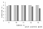 “椰植”团队经市场调研与钻研确定产品配比与流程方案 - Jsr.Org.Cn