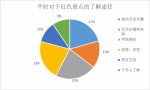 暑期社会实践：巴渝故地描忠胆，“红岩精神”教财人 - Jsr.Org.Cn