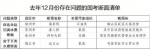 *不含溶解氧单指标超标断面 - 江苏新闻网